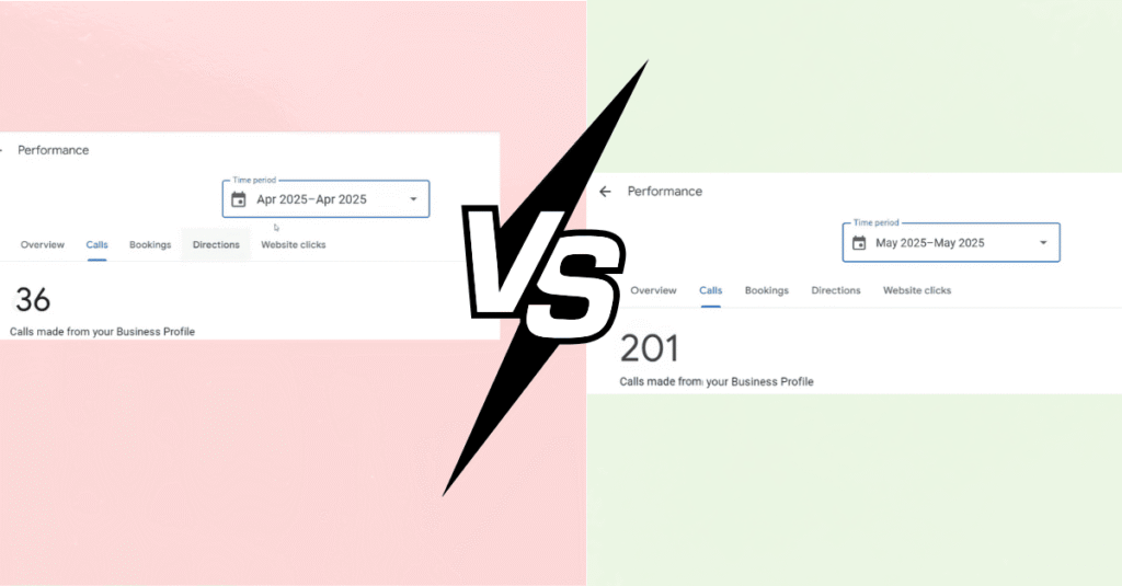 How I Shot a Local Business to Google Maps Domination in Just 14 Days 2 36 to 201 calls in a month local seo domination